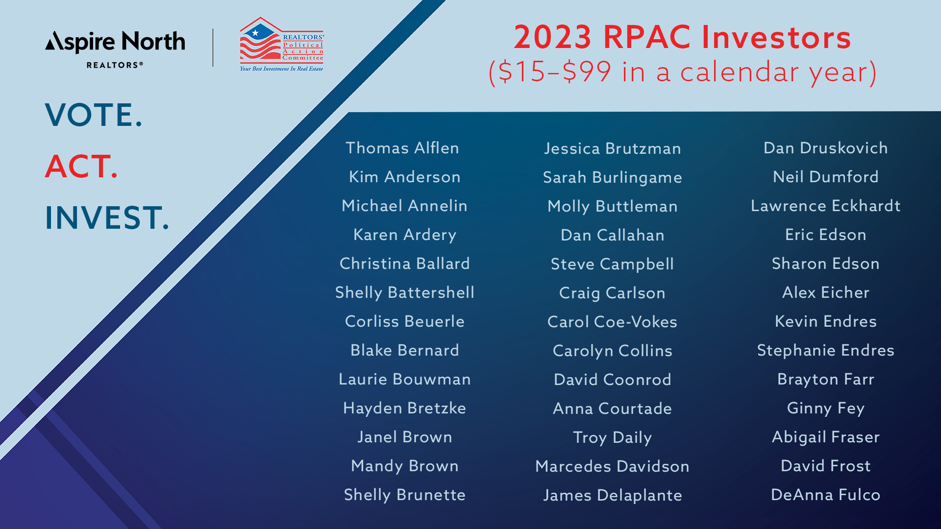 Thank You 2023 RPAC Investors feature image