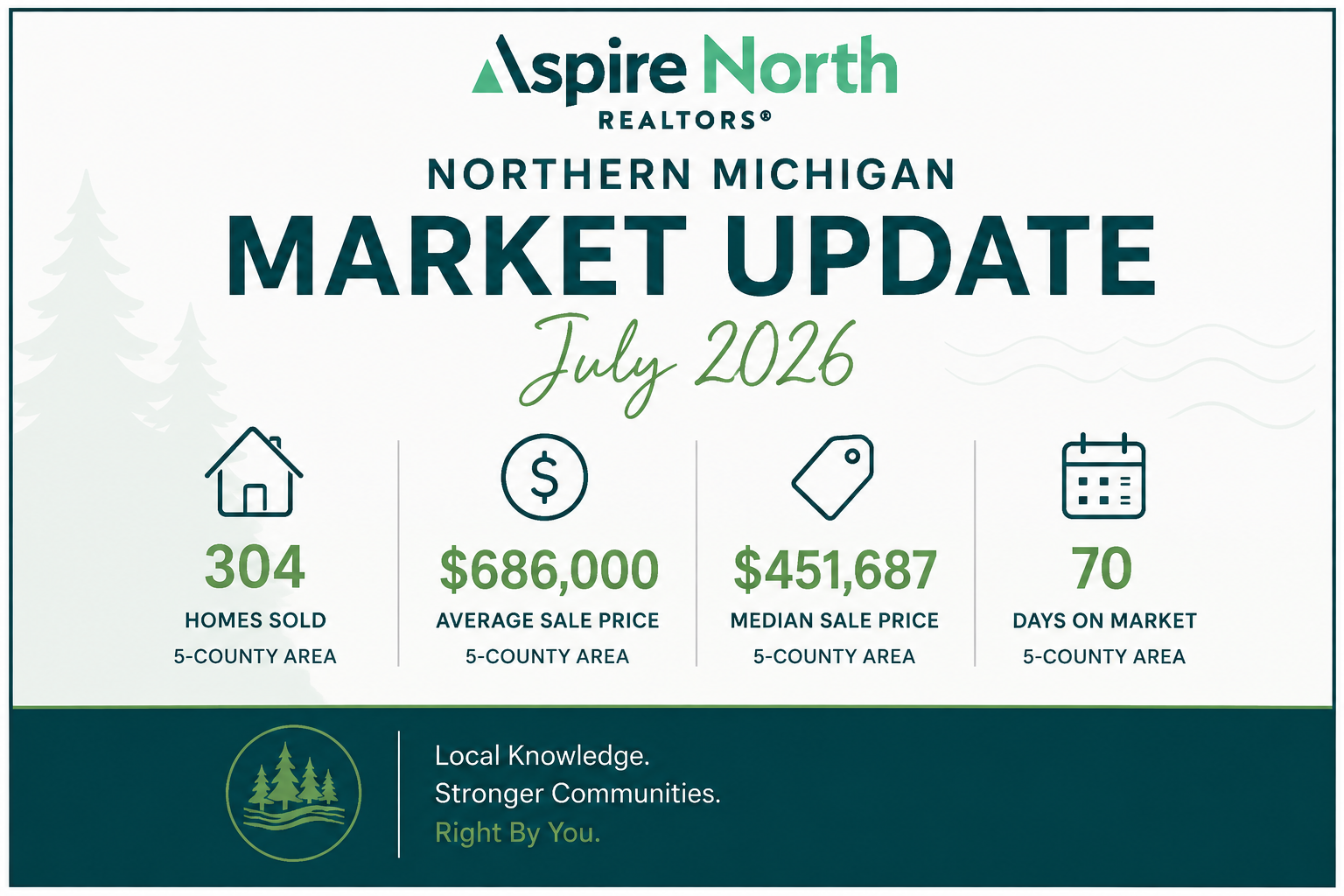 Northern Michigan Real Estate Market Update: July 2026 feature image