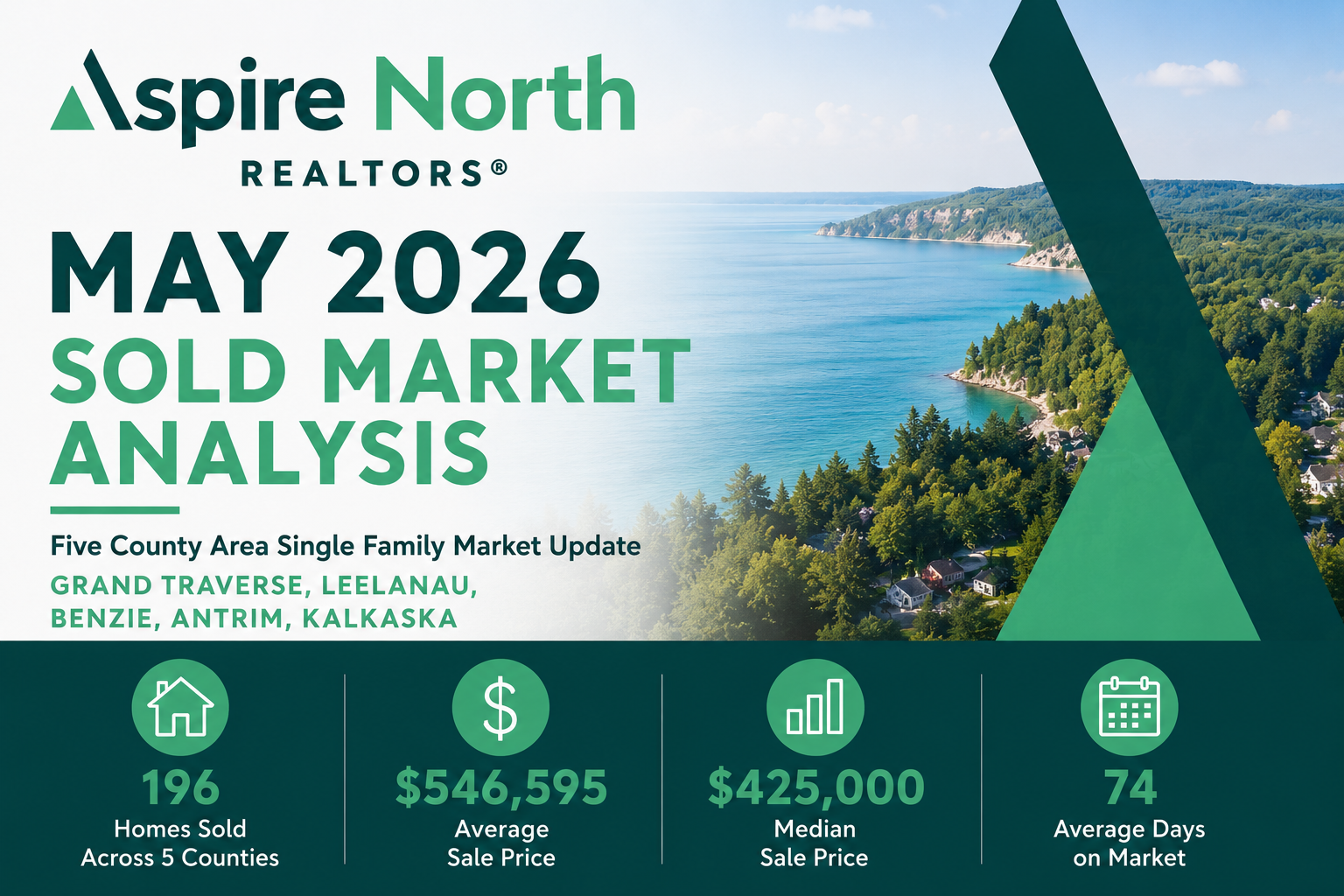 May 2026 Sold Stats feature image