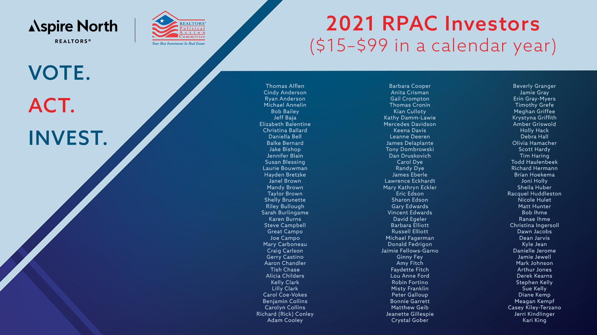 Thank You 2021 RPAC Investors! feature image